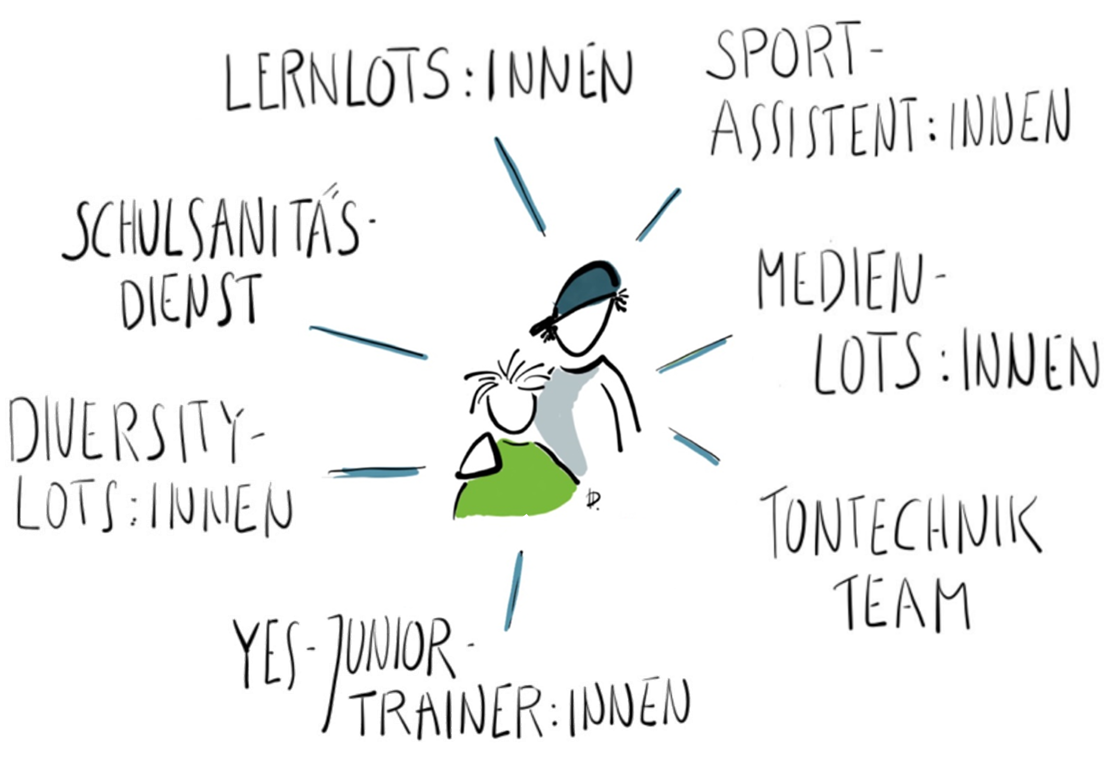 Übersicht Peer Education