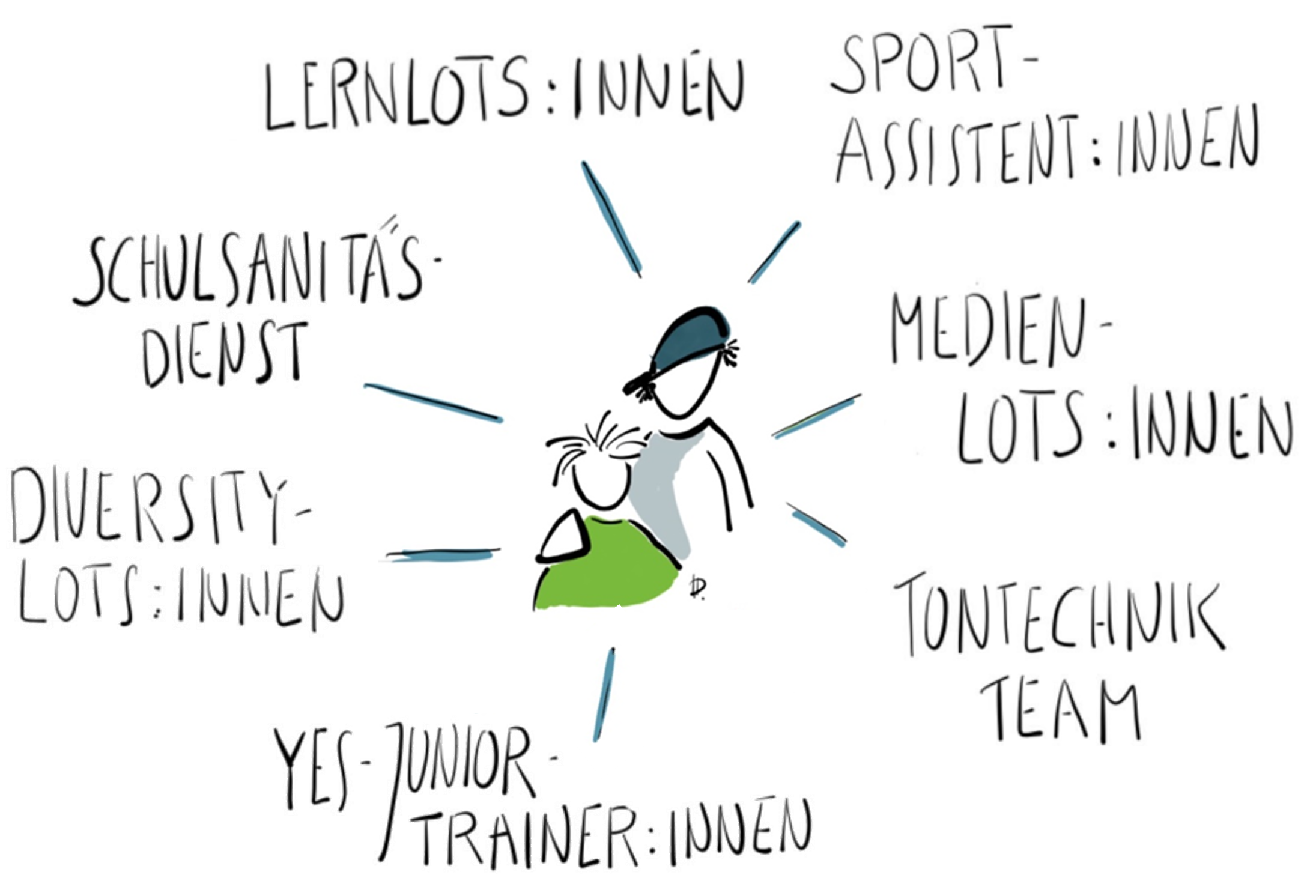 Übersicht Peer Education